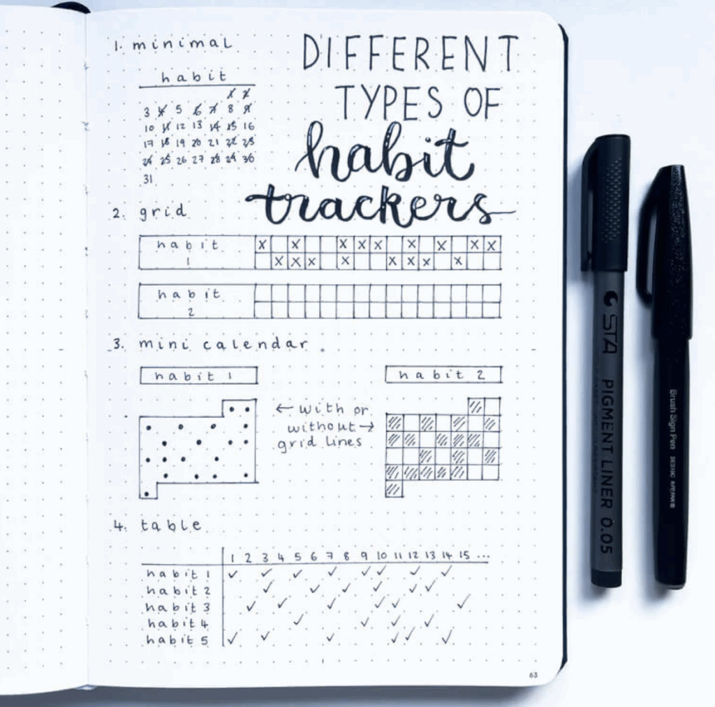 Habit tracker bullet journal ideas